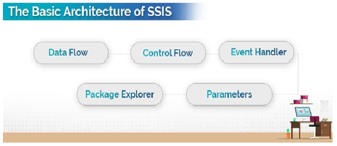 what is SSIS 816?